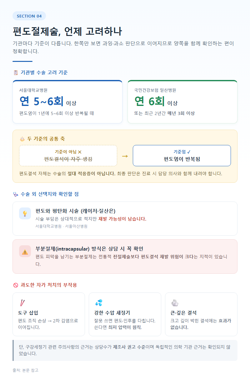 4. 편도절제술, 언제 고려하나: 기준이 갈리는 이유