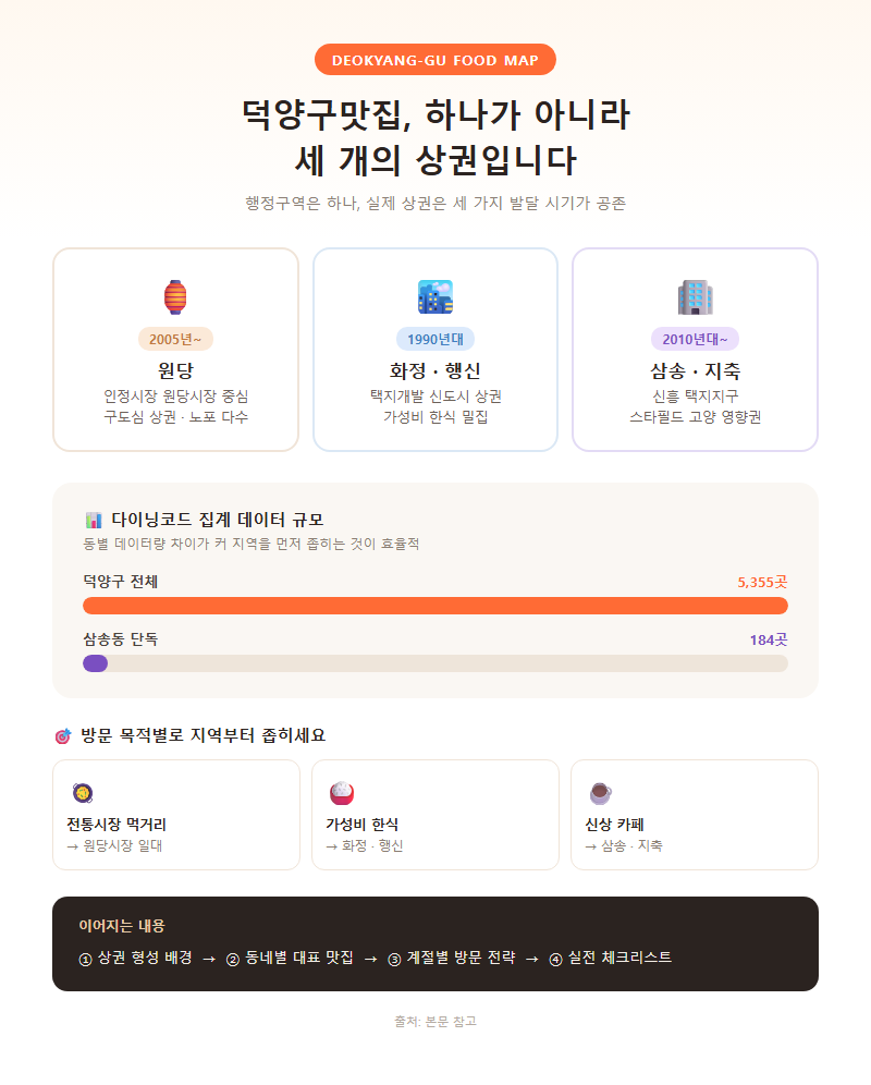 덕양구맛집 개요