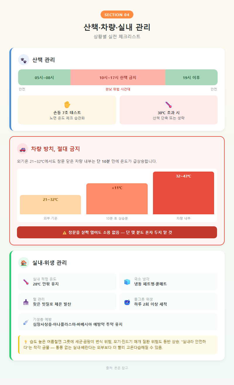 4. 산책·차량·실내 관리 — 상황별 실전 체크리스트