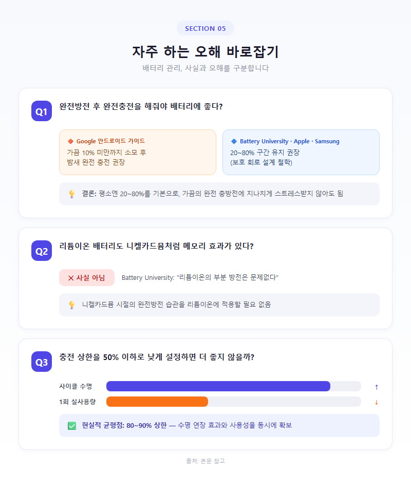 5. 자주 하는 오해 바로잡기 (FAQ)