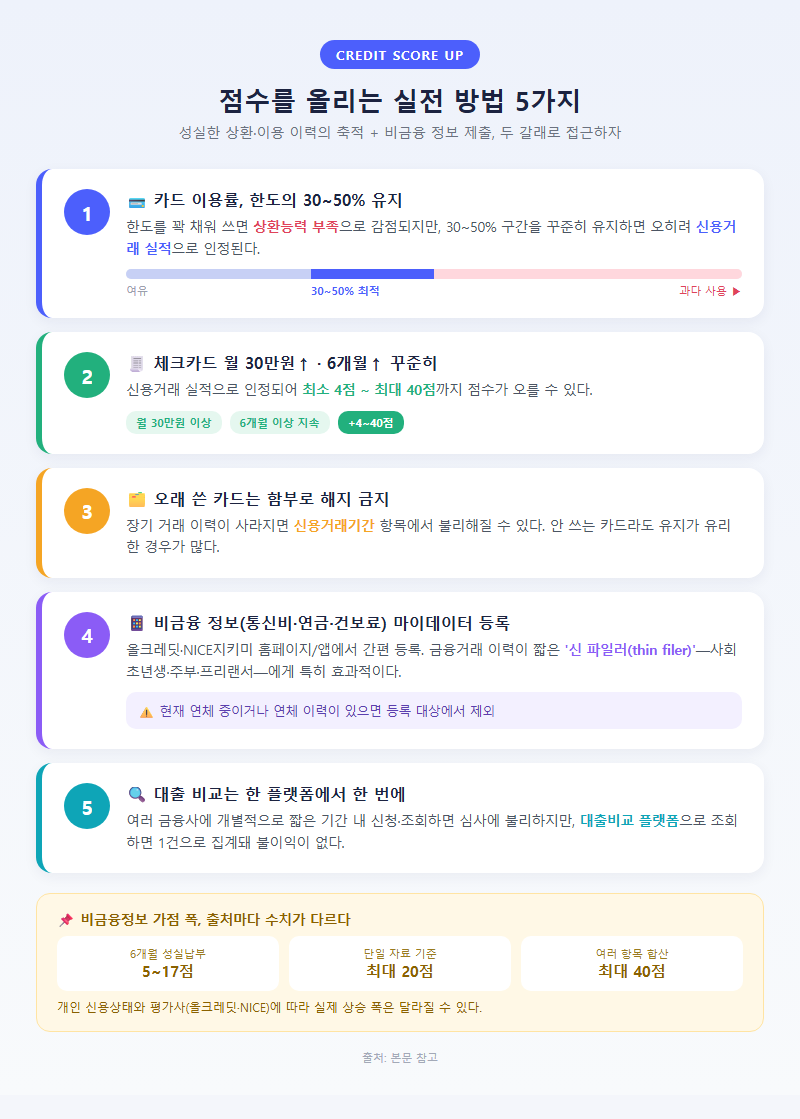 3. 점수를 올리는 실전 방법 5가지