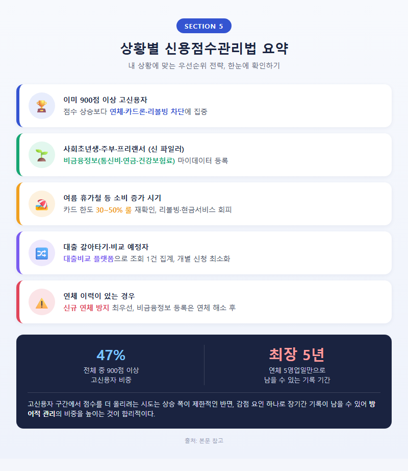 5. 상황별 신용점수관리법 요약