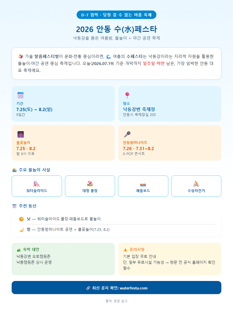 2. 2026 안동 수(水)페스타 — 지금 당장 갈 수 있는 여름 축제