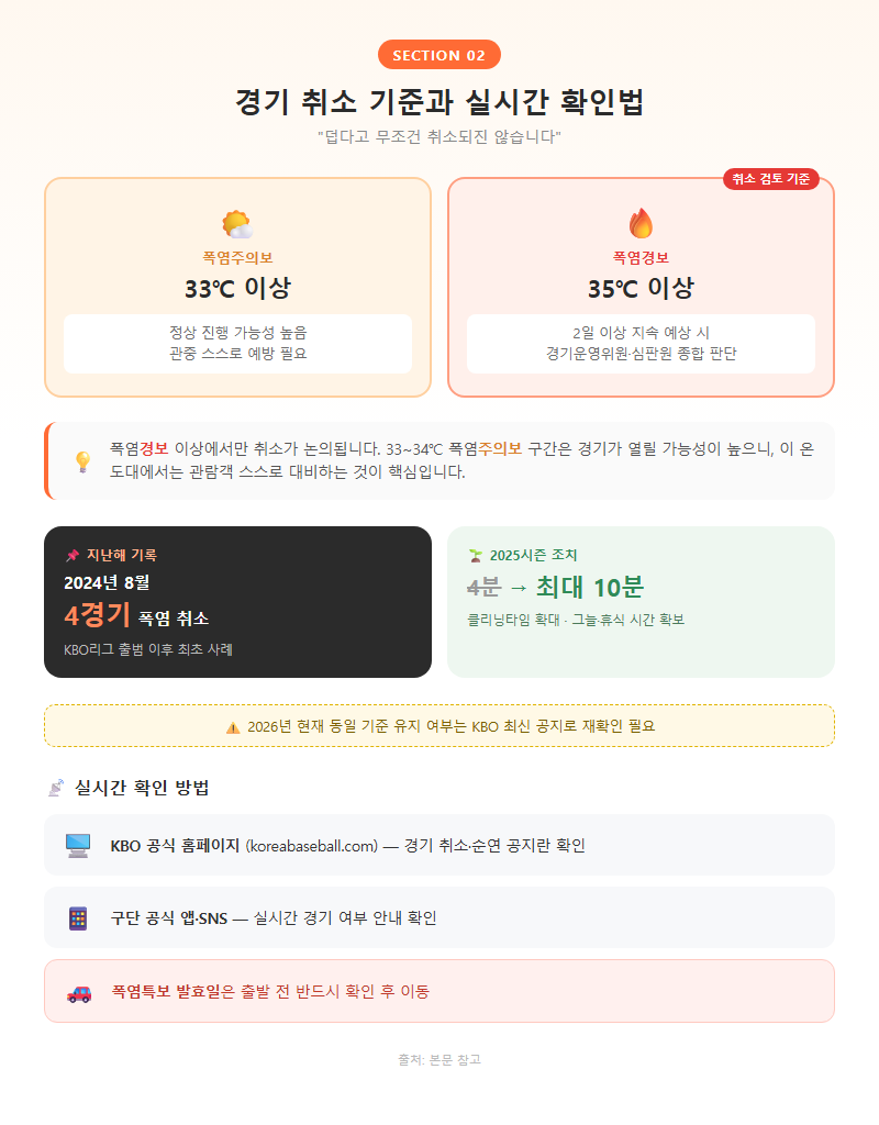 2. 경기 취소 기준과 실시간 확인법