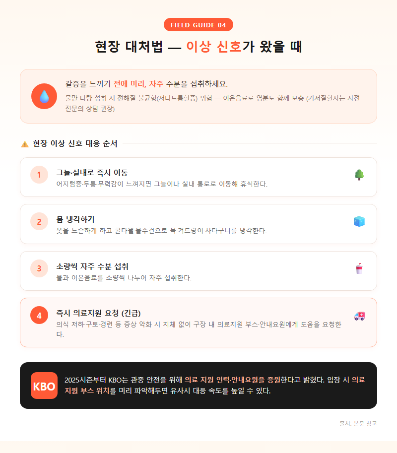 4. 현장 대처법 — 이상 신호가 왔을 때