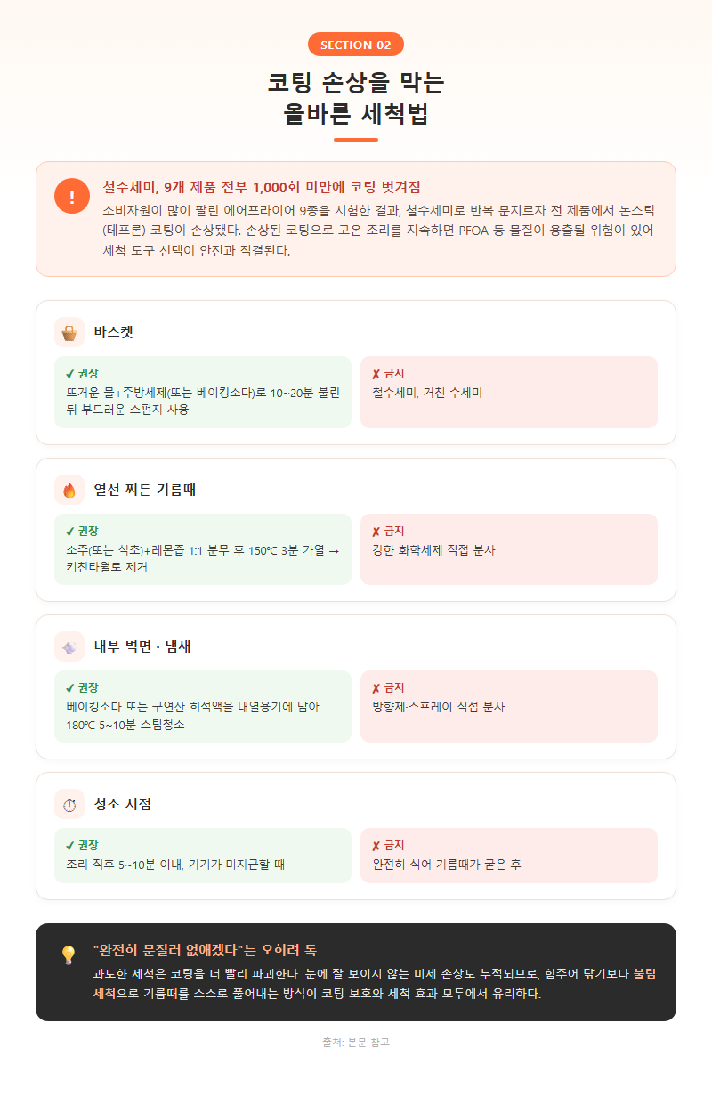 2. 코팅 손상을 막는 올바른 세척법