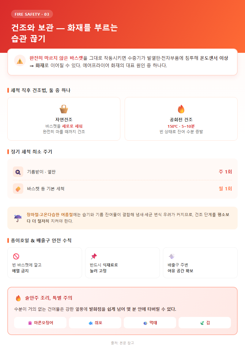 3. 건조와 보관 — 화재를 부르는 습관 끊기