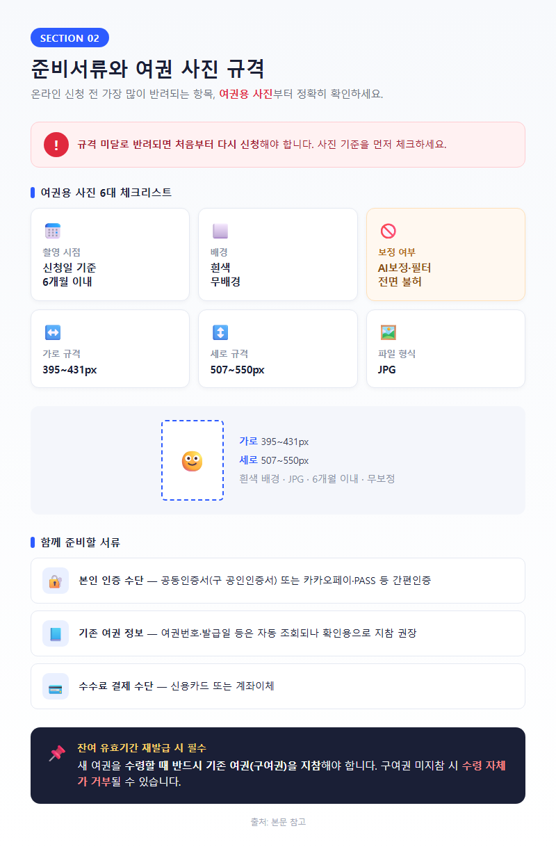 2. 준비서류와 여권 사진 규격