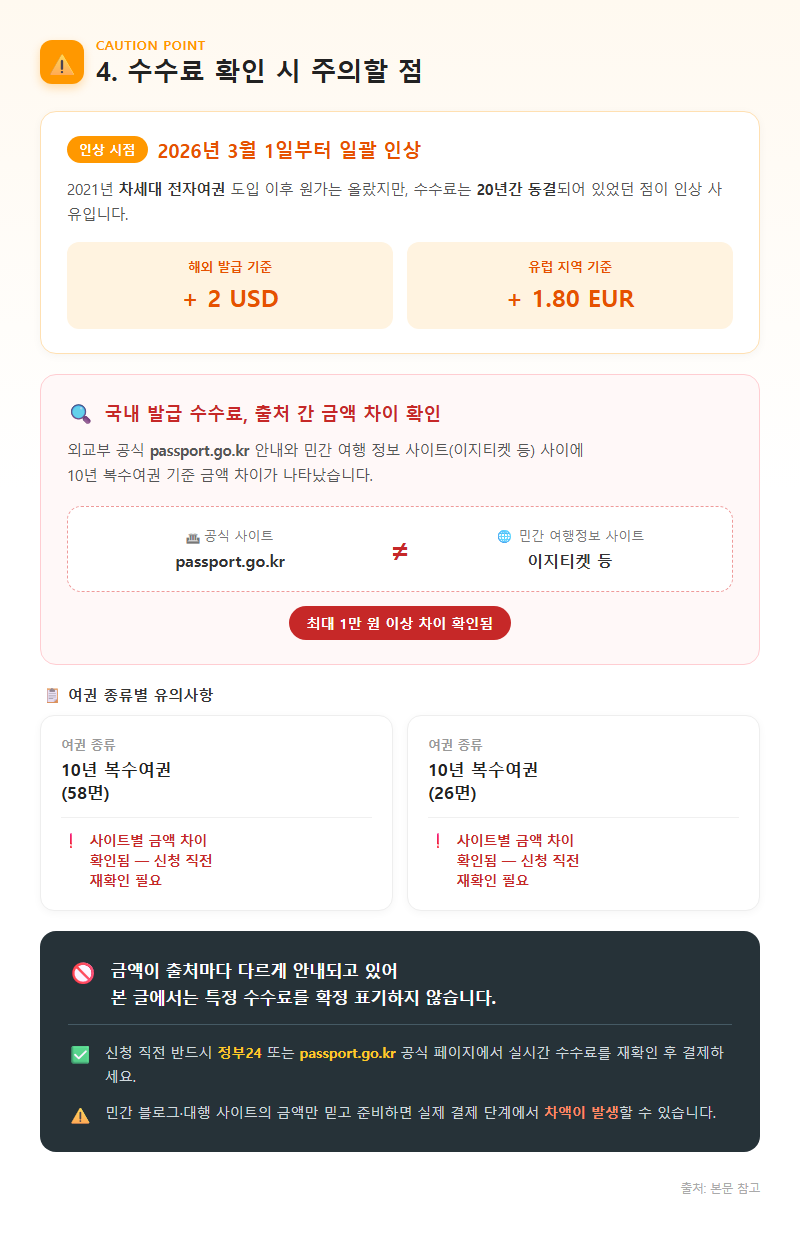 4. 수수료 확인 시 주의할 점