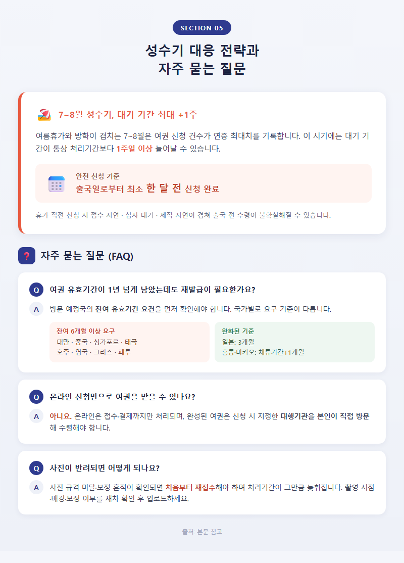 5. 성수기 대응 전략과 자주 묻는 질문