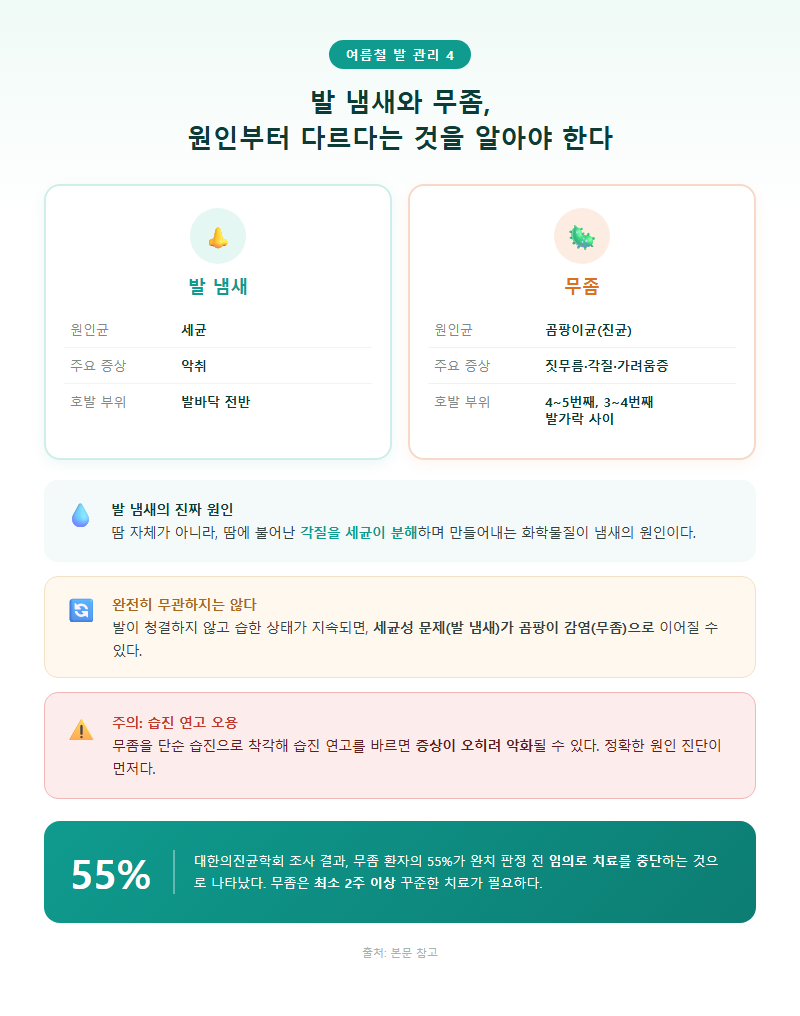 4. 발 냄새와 무좀, 원인부터 다르다는 것을 알아야 한다