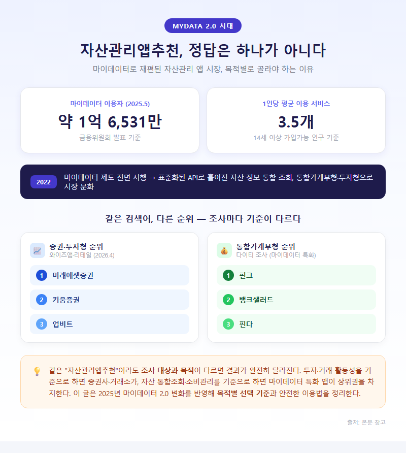 자산관리앱추천 개요