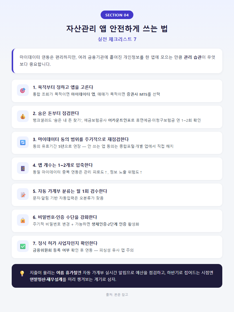 4. 자산관리 앱 안전하게 쓰는 법 — 실전 체크리스트