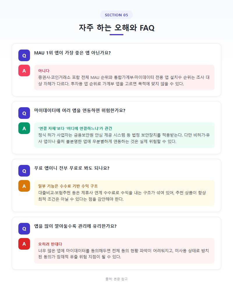 5. 자주 하는 오해와 FAQ