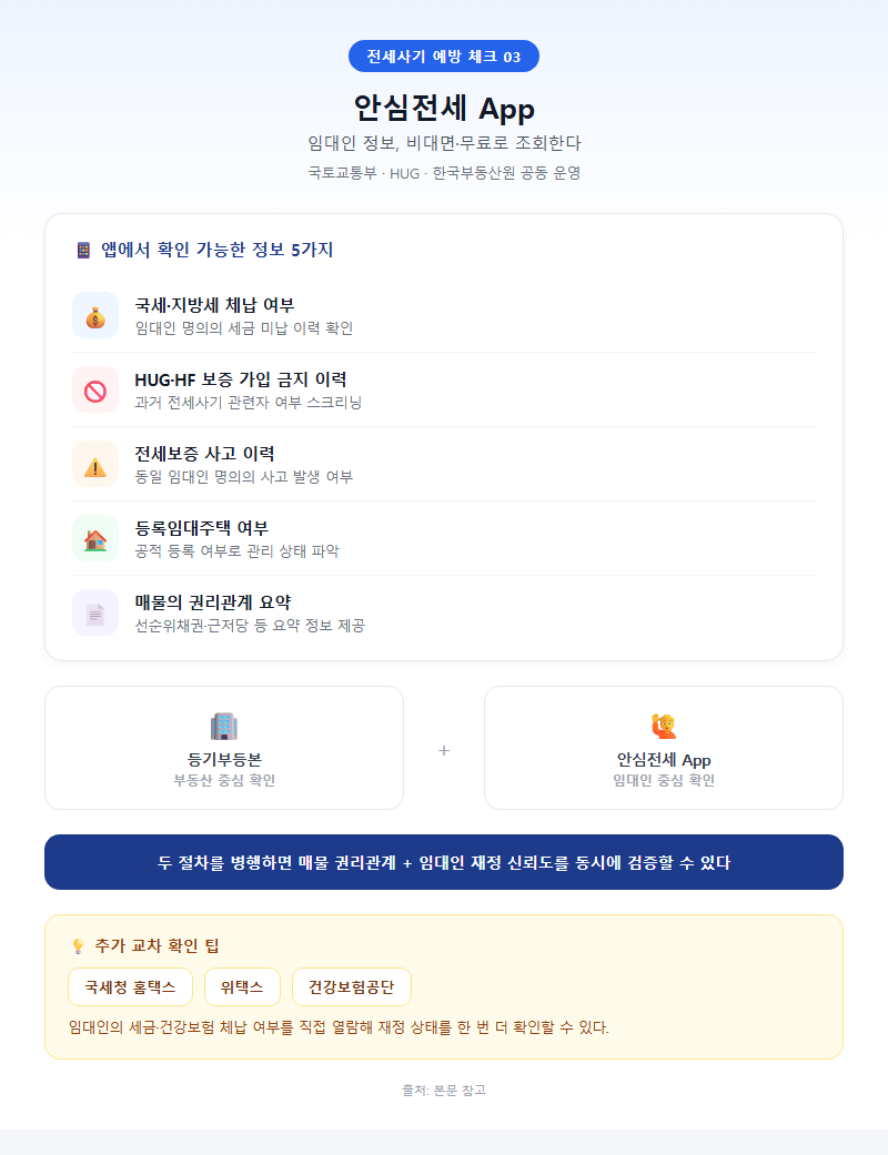 3. 안심전세 App — 임대인 정보 비대면 조회