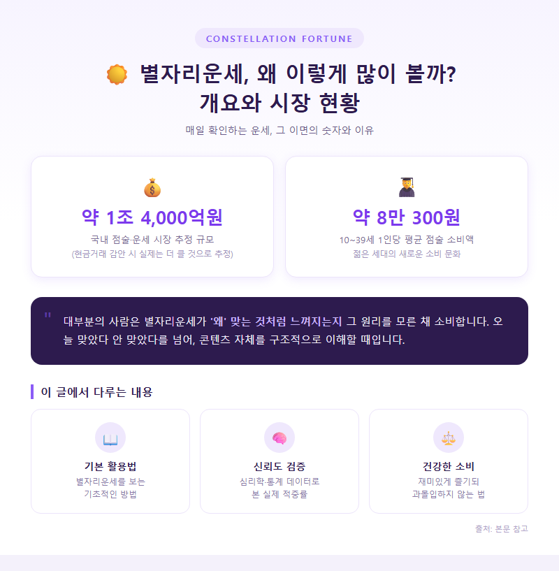 별자리운세 개요