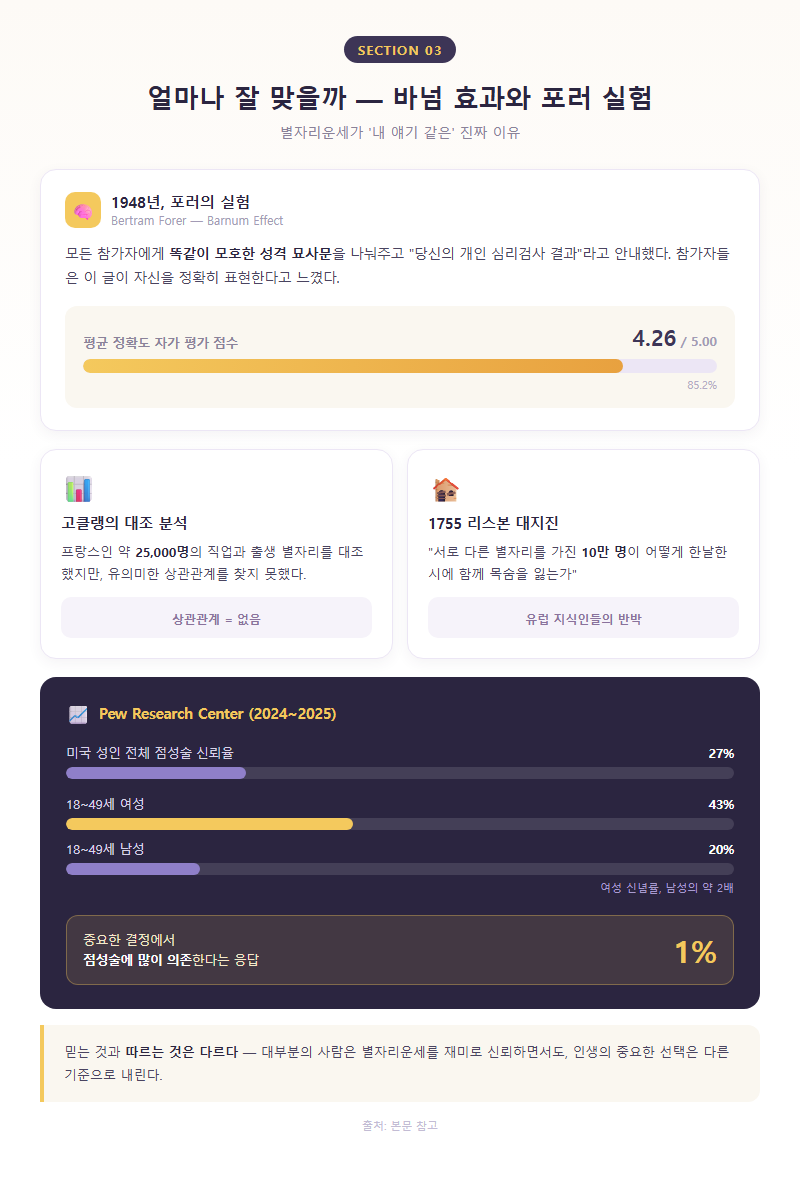 3. 얼마나 잘 맞을까 — 바넘 효과와 포러 실험
