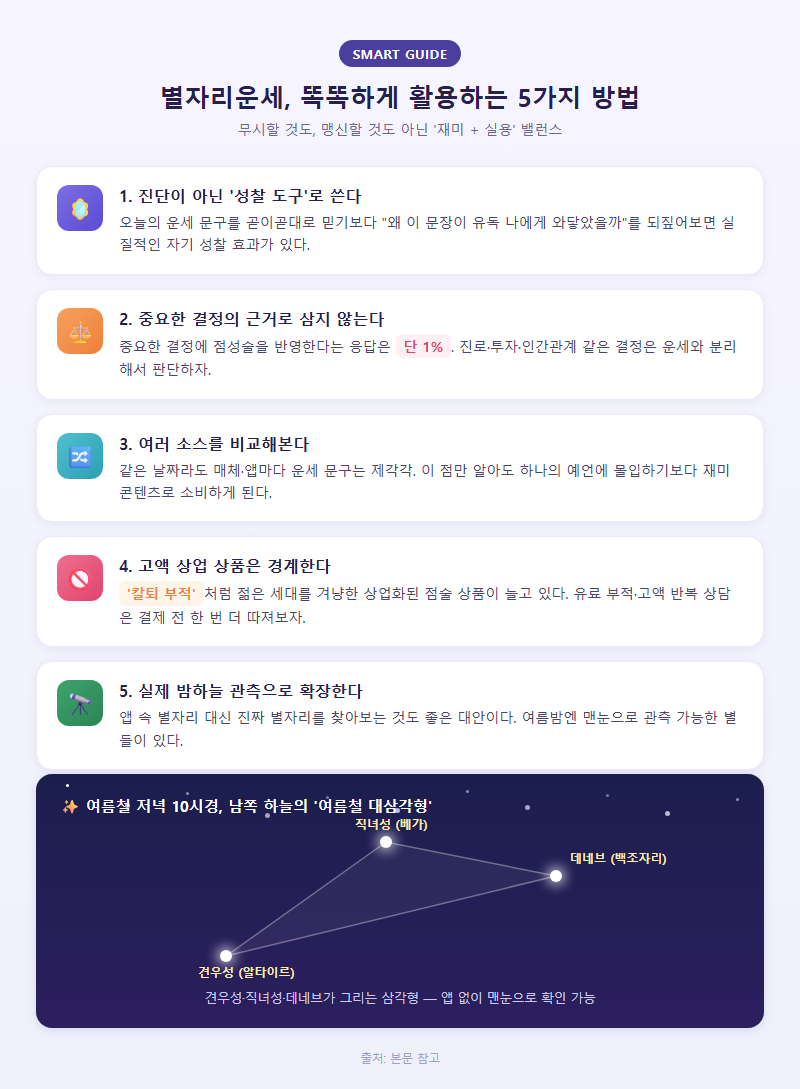 4. 별자리운세 똑똑하게 활용하는 법