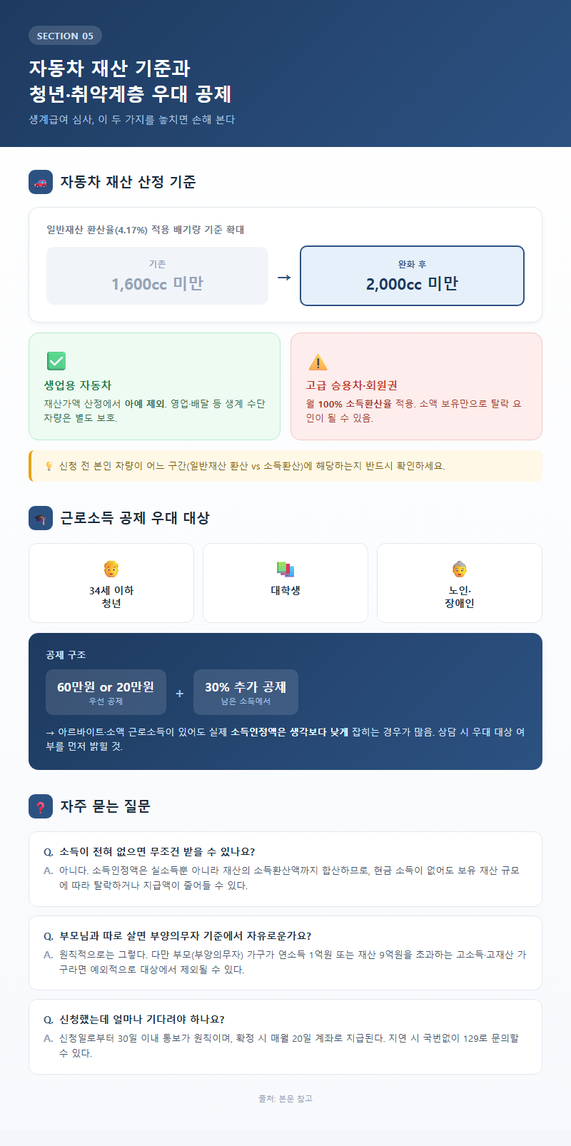 5. 자동차 재산 기준과 청년·취약계층 우대 공제