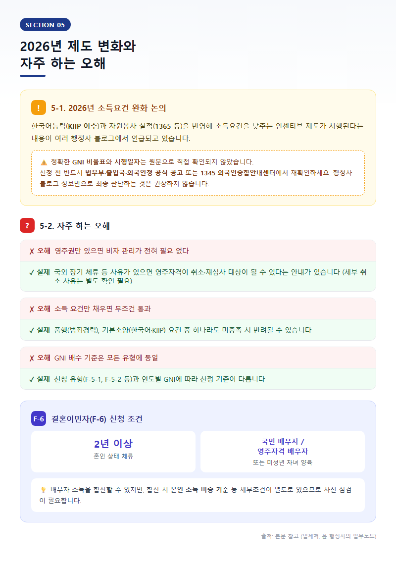 5. 2026년 제도 변화와 자주 하는 오해
