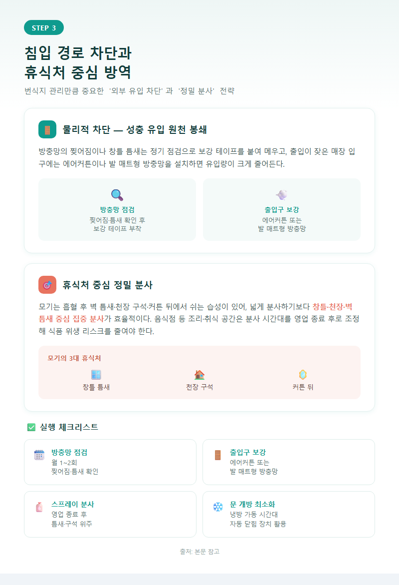 3. 침입 경로 차단과 휴식처 중심 방역