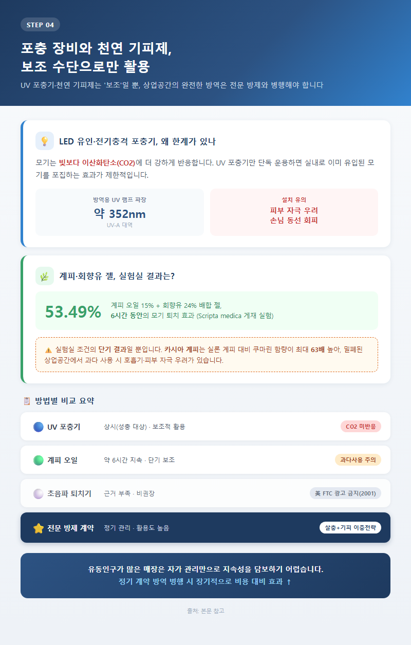 4. 포충 장비와 천연 기피제, 보조 수단으로만 활용