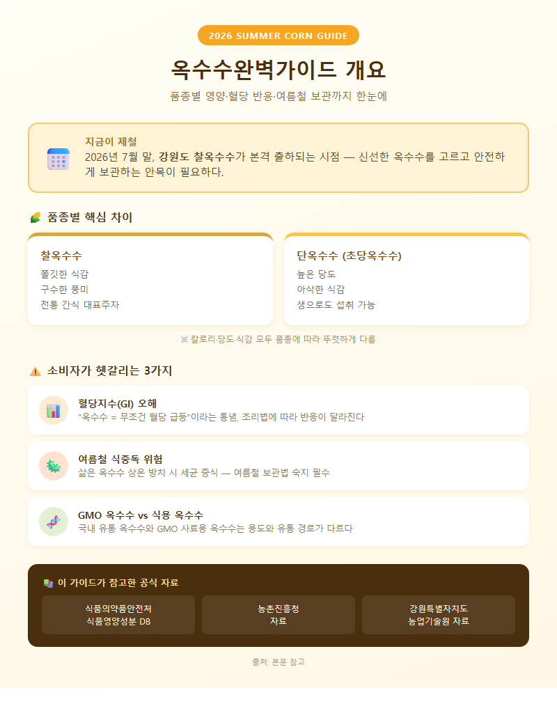 옥수수완벽가이드 개요