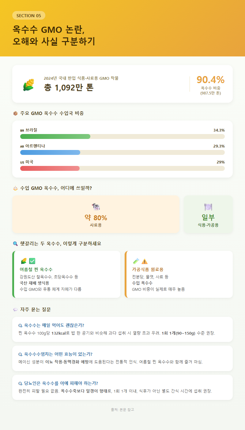 5. 옥수수 GMO 논란, 오해와 사실 구분하기