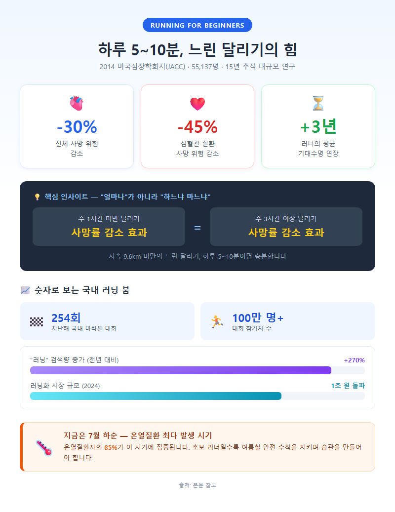 러닝입문 개요