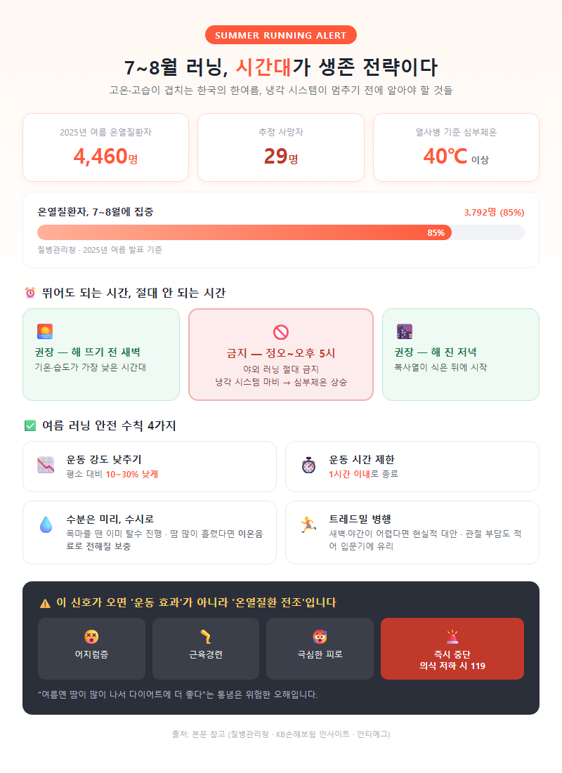 2. 7~8월 러닝, 시간대가 생존 전략이다