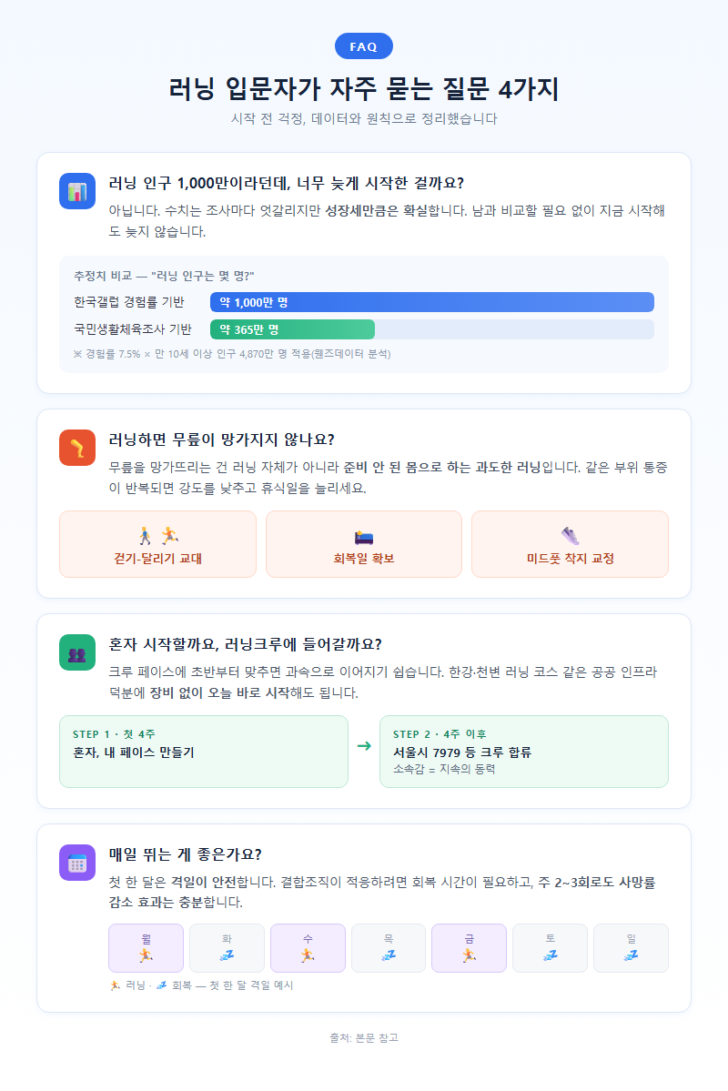 5. 러닝 입문자가 자주 묻는 질문 (FAQ)