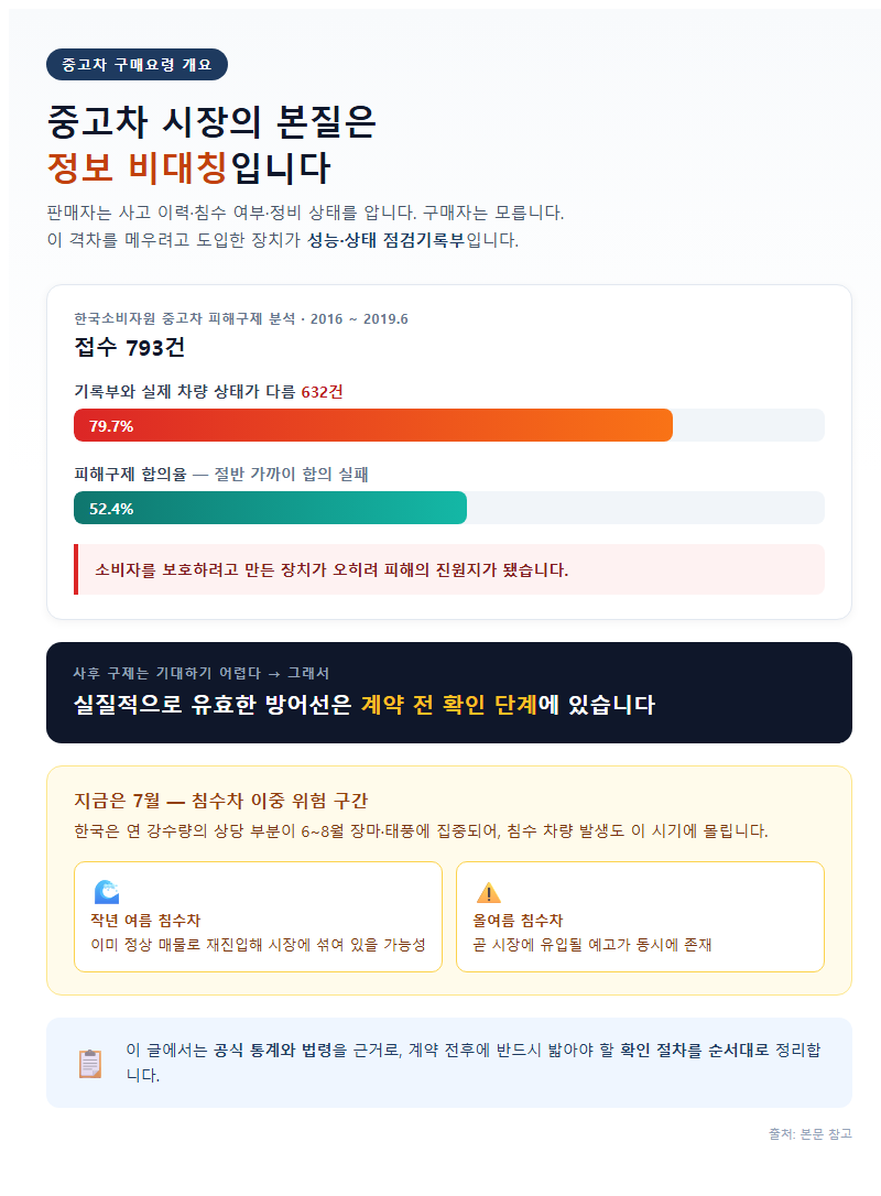 중고차구매요령 개요