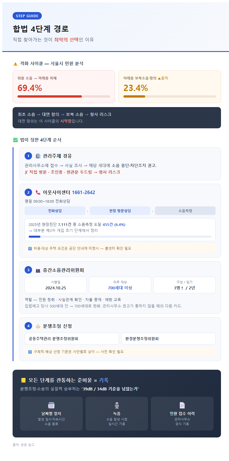4. 합법 4단계 경로: 직접 찾아가는 것이 최악의 선택인 이유