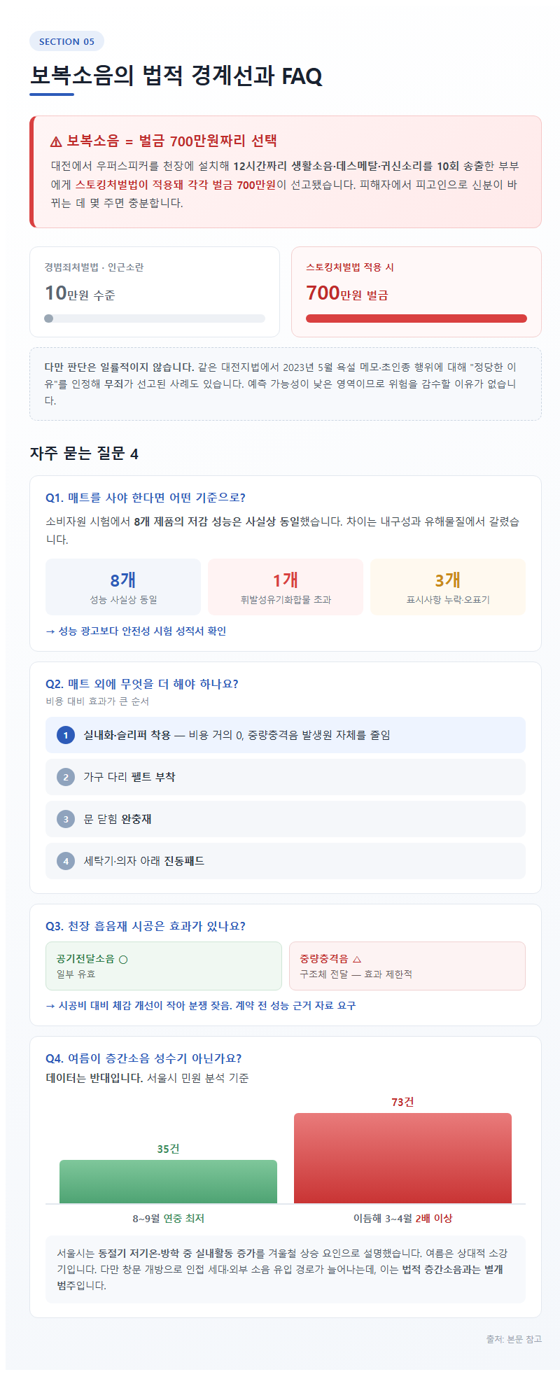 5. 보복소음의 법적 경계선과 FAQ