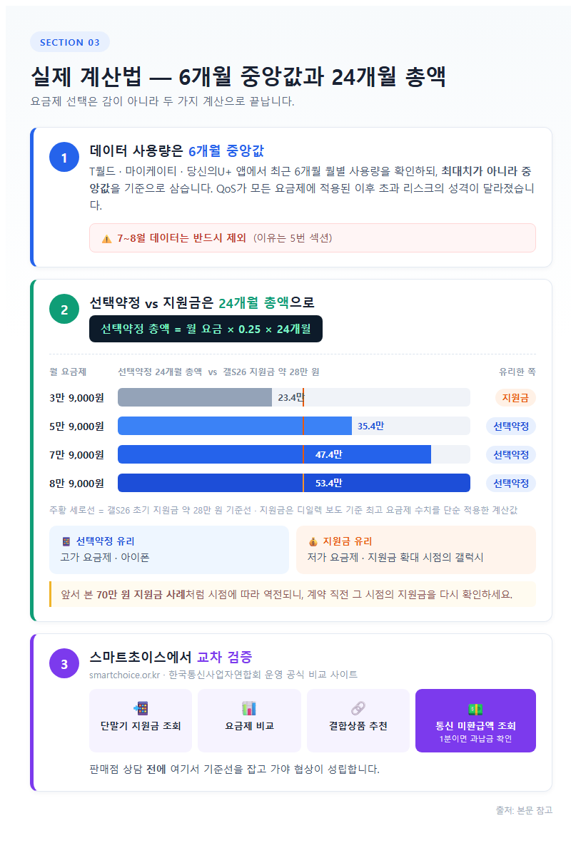 3. 실제 계산법 — 6개월 중앙값과 24개월 총액
