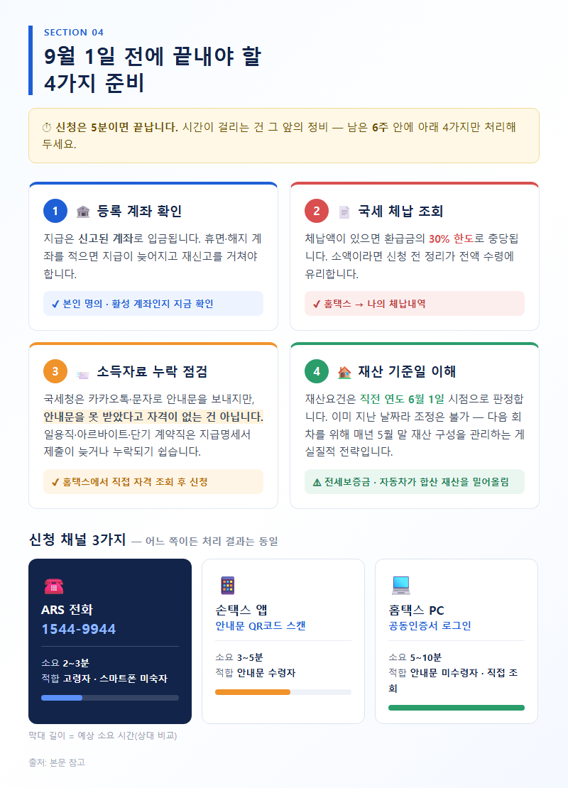4. 9월 1일 전에 끝내야 할 4가지 준비