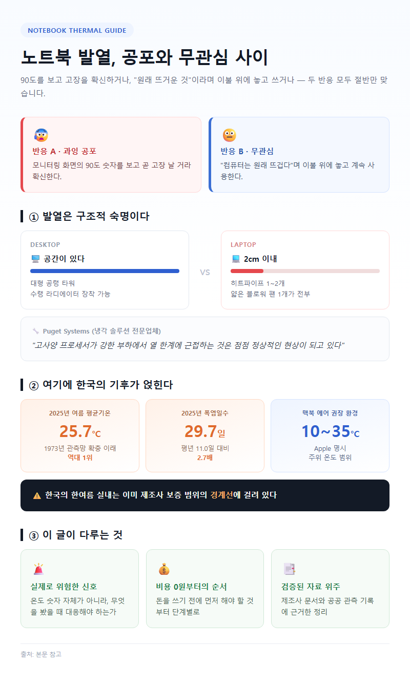 노트북발열관리 개요