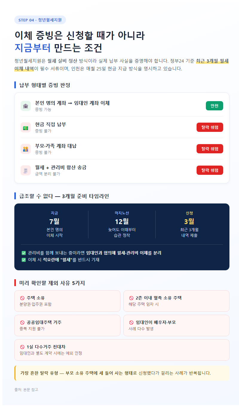 4. 이체 증빙은 신청할 때가 아니라 지금부터 만드는 조건