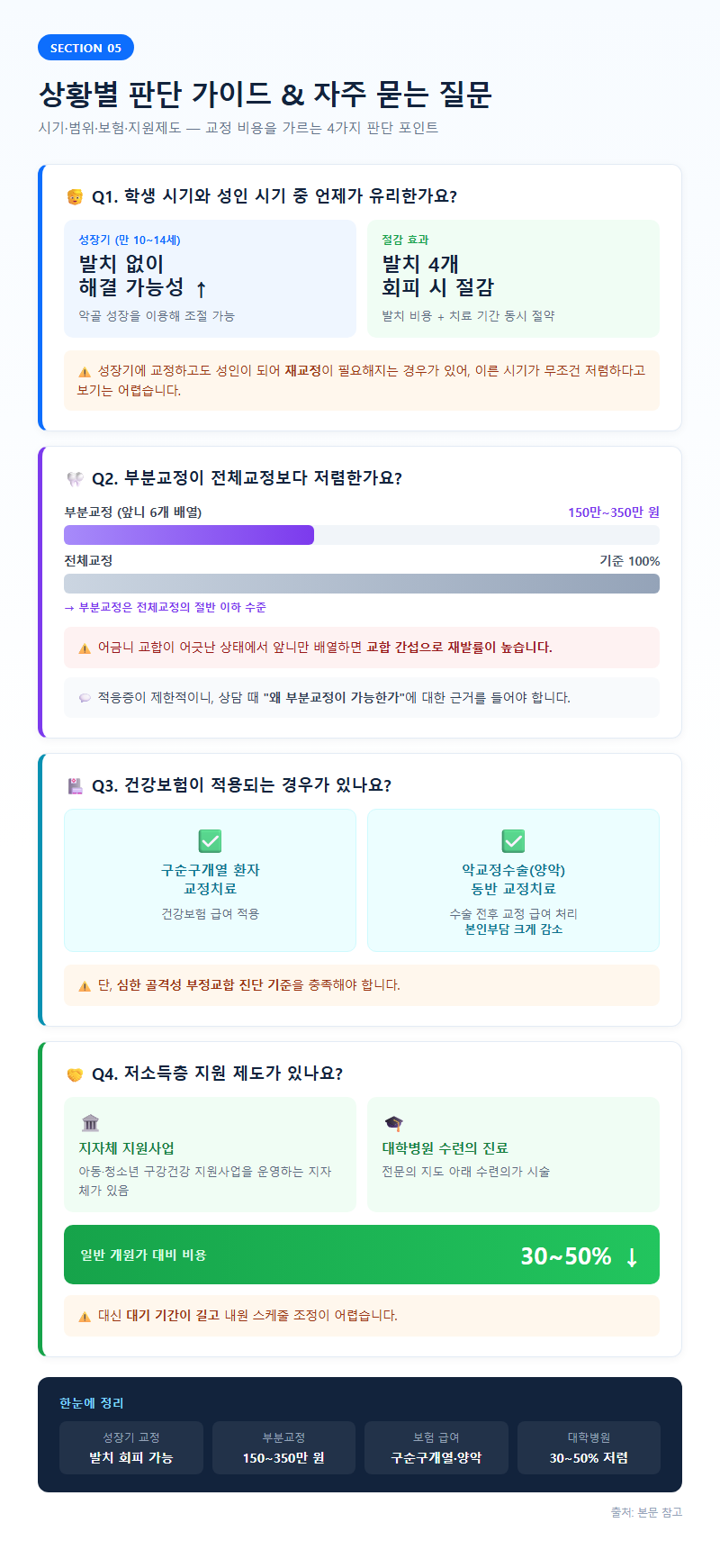 5. 상황별 판단 가이드와 자주 묻는 질문