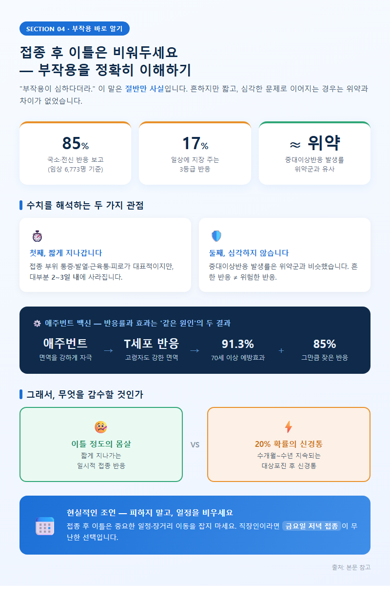 4. 접종 후 이틀은 비워두세요 — 부작용을 정확히 이해하기