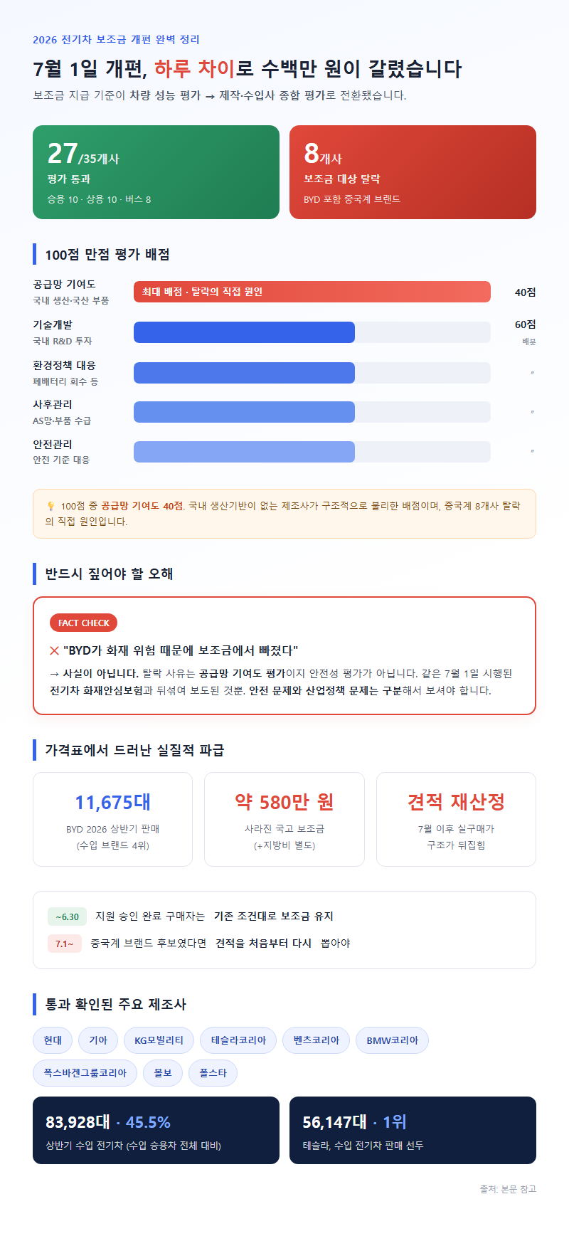 2. 7월 1일 개편, 하루 차이로 수백만 원이 갈렸습니다