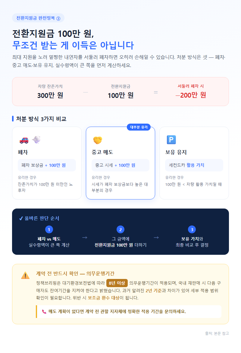 3. 전환지원금 100만 원, 무조건 받는 게 이득은 아닙니다
