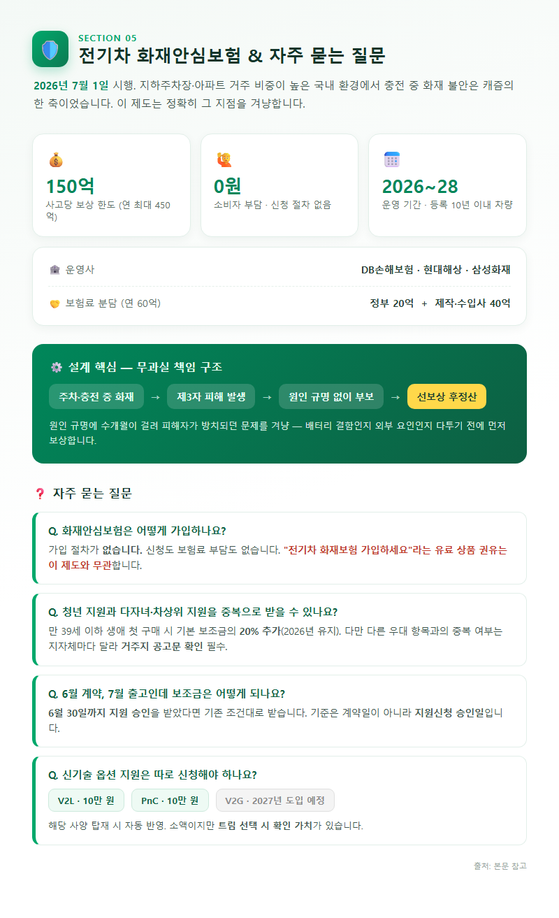 5. 전기차 화재안심보험과 자주 묻는 질문