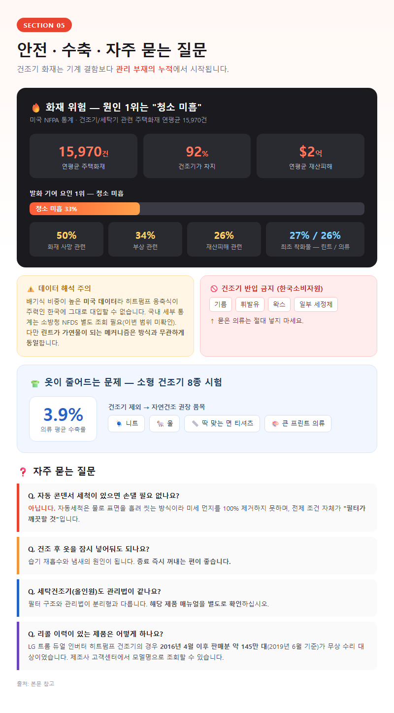5. 안전·수축·자주 묻는 질문