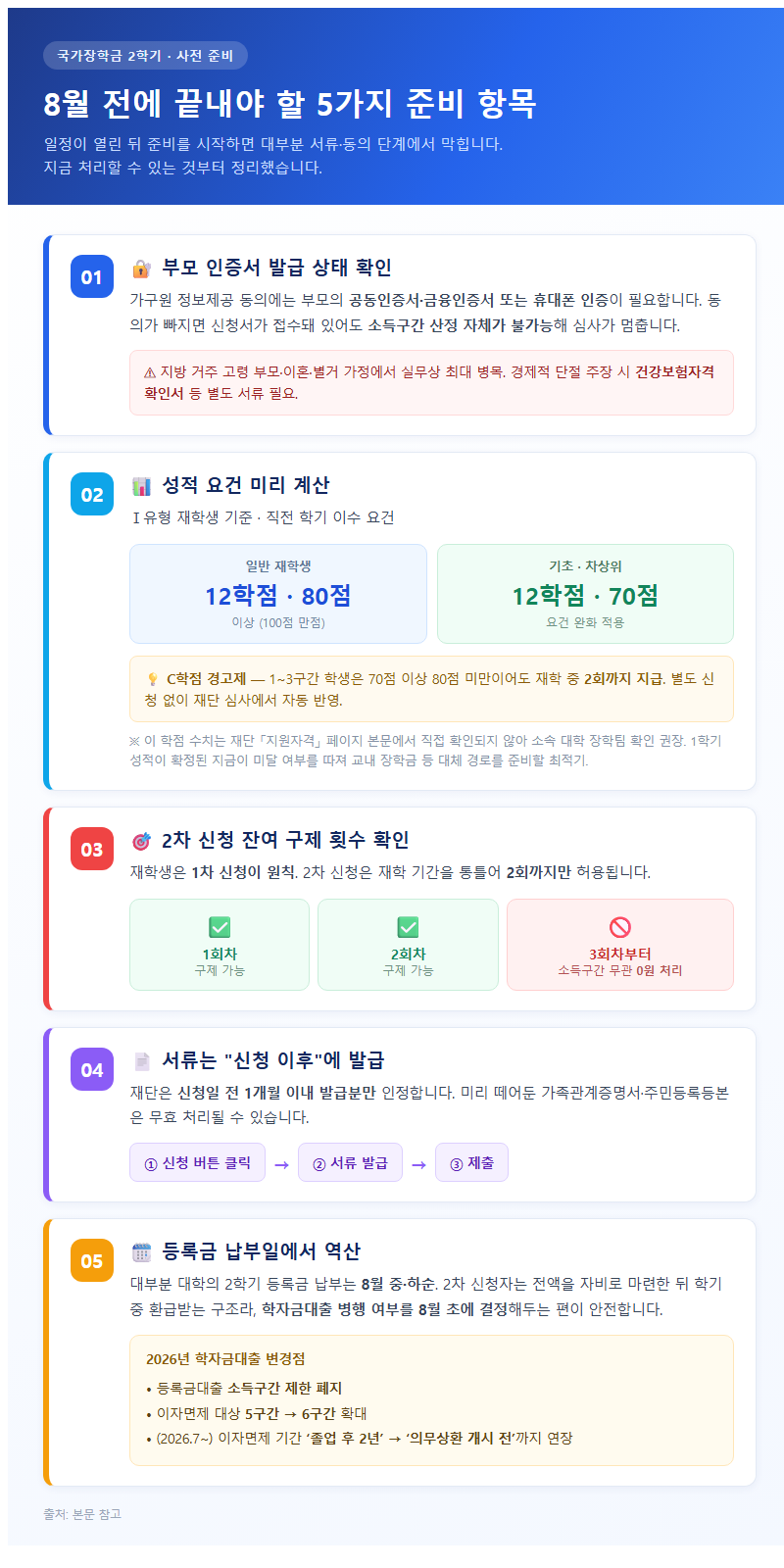 4. 8월 전에 끝내야 할 5가지 준비 항목
