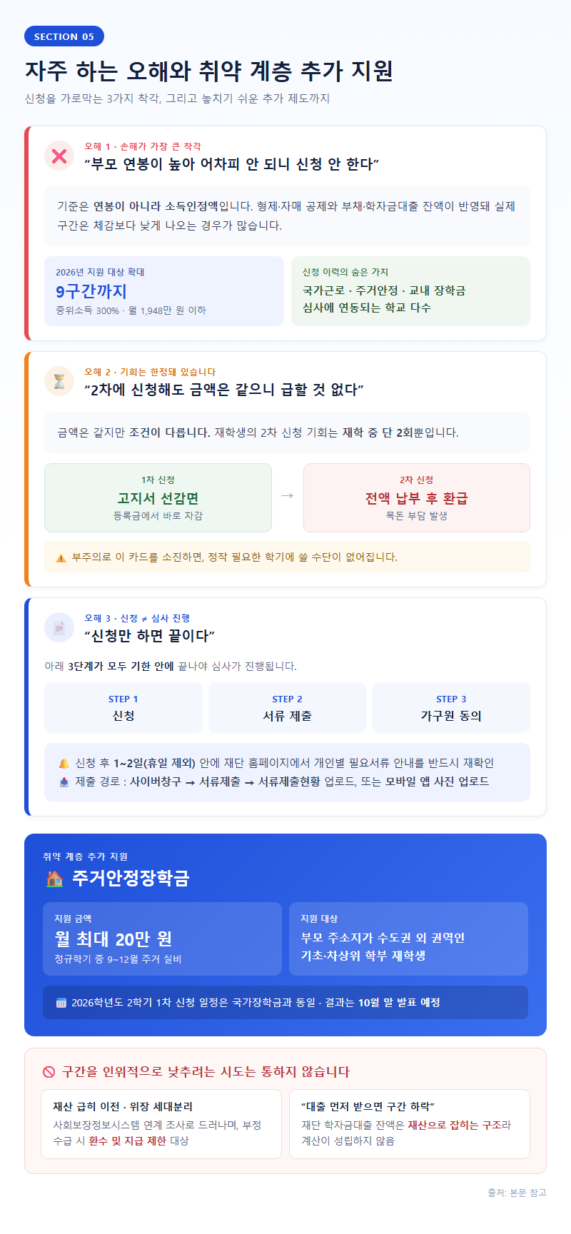 5. 자주 하는 오해와 취약 계층 추가 지원