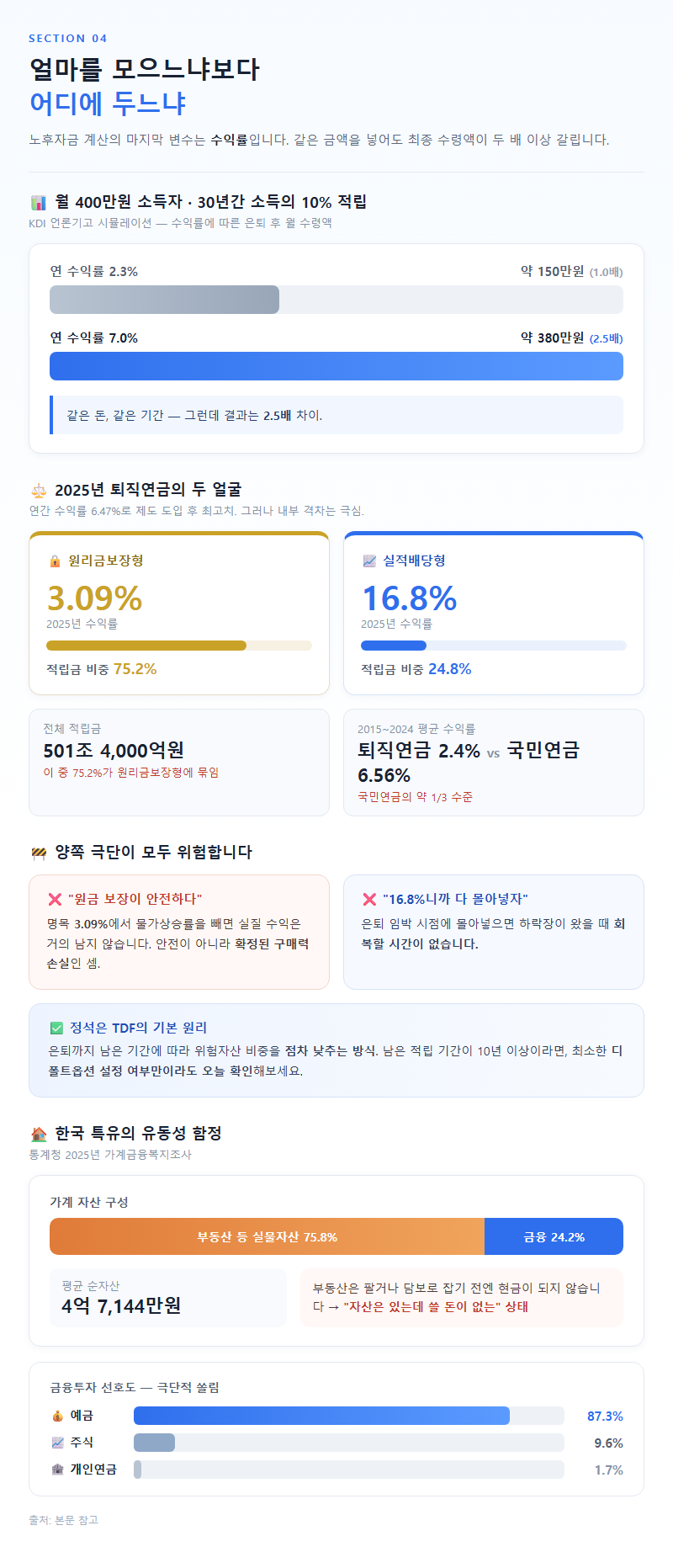 4. 얼마를 모으느냐보다 어디에 두느냐