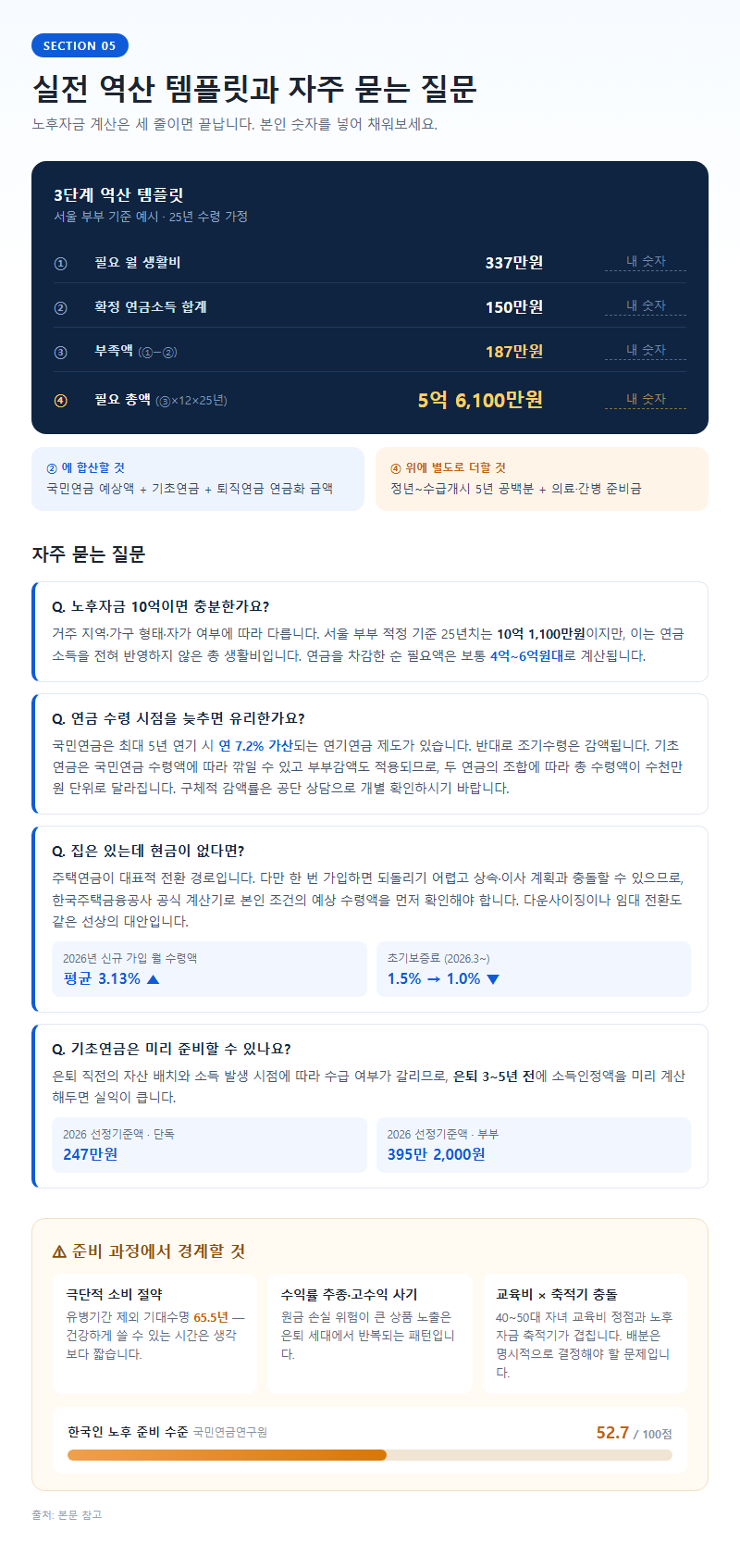 5. 실전 역산 템플릿과 자주 묻는 질문