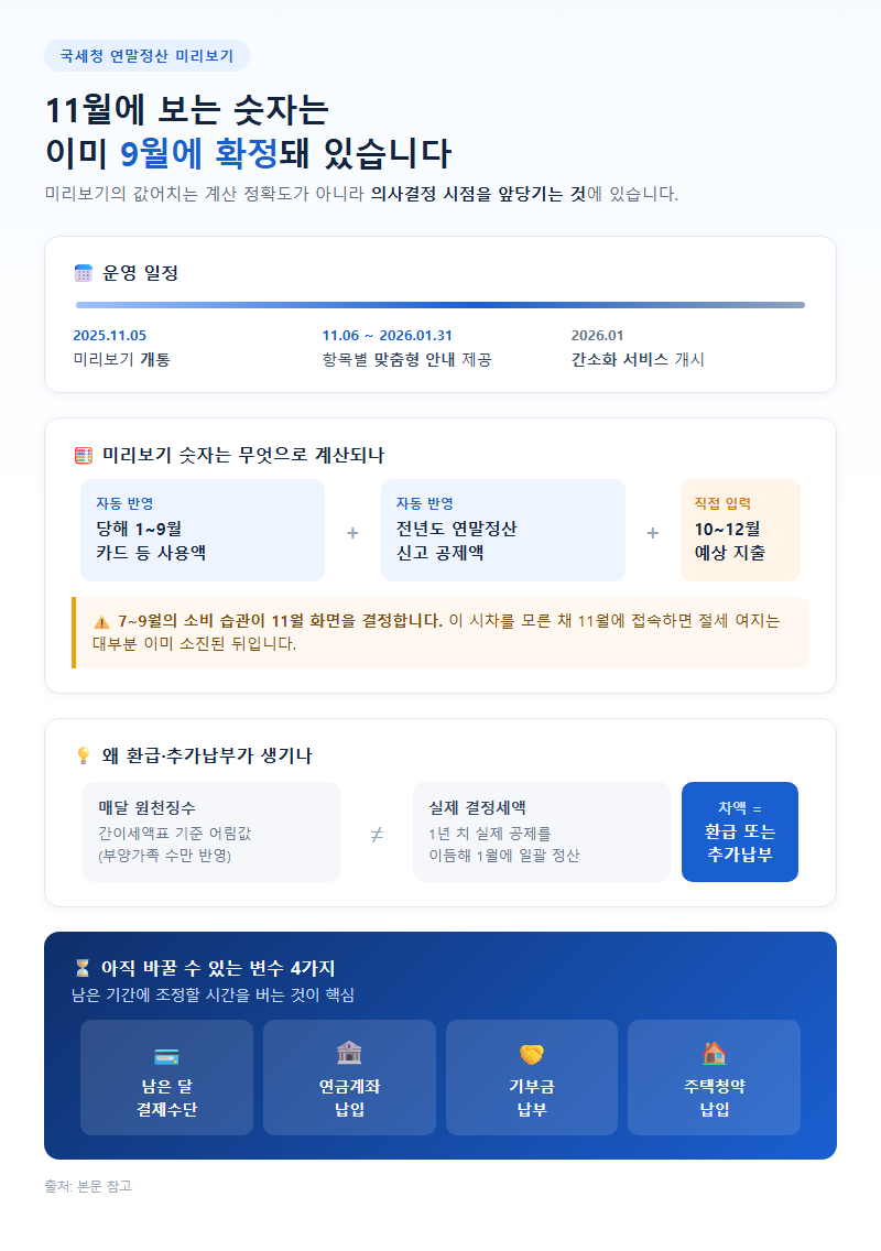연말정산미리보기 개요
