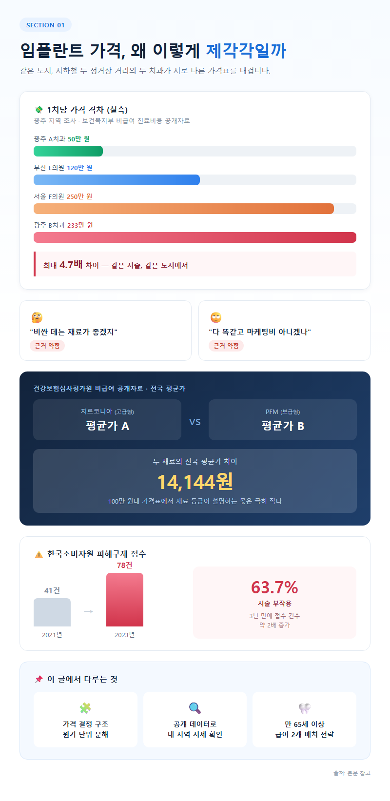 임플란트가격 개요